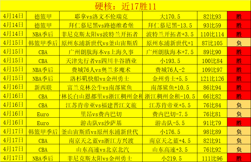 瓦奇巴托大,乐透期号专,家推荐分析,亚博体育,亚博体育官网,亚博体育app,亚博体育下载