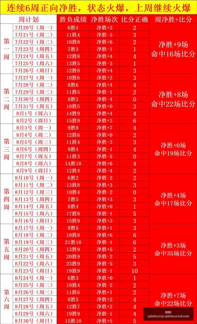 球员应变能,力之谜,集训与海外,亚博体育,亚博体育官网,亚博体育app,亚博体育下载