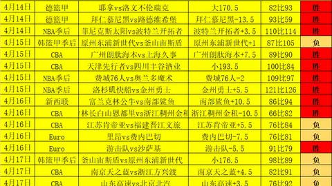 瓦奇巴托大乐透期号专家推荐分析：前区十码质合解析